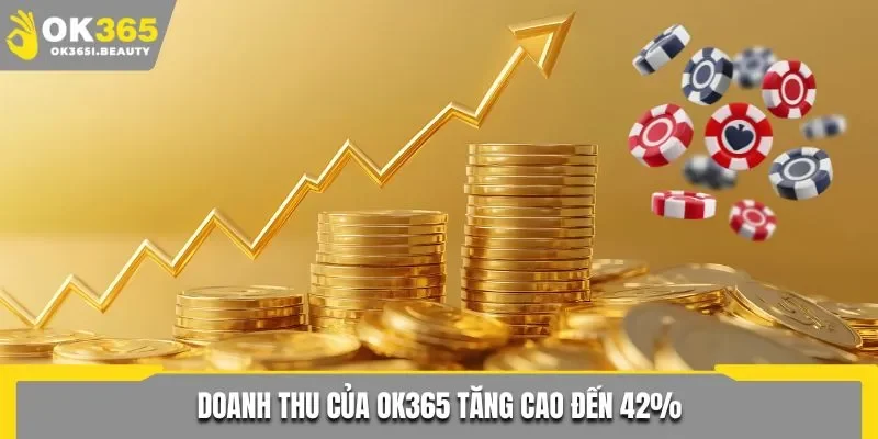 Doanh thu của Ok365 tăng cao đến 42%